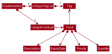 BetterModelClassDiagram