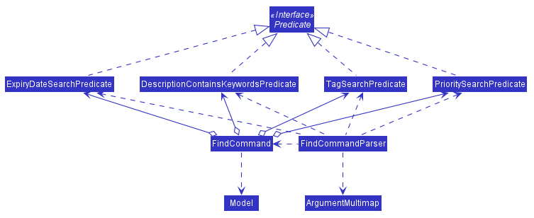 FindClasseDiagram