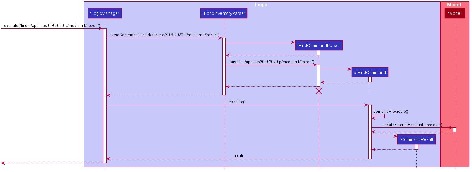 FindSequenceDiagram