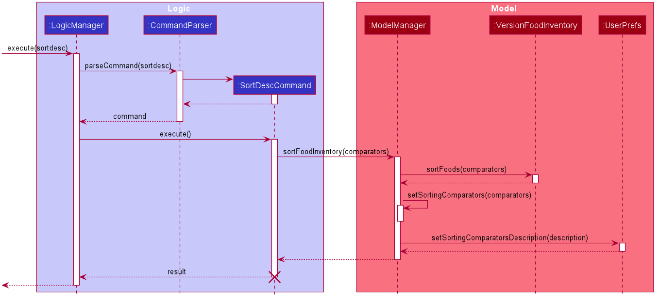 SortDescSequenceDiagram